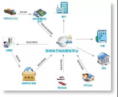 2018年福建商務年終綜述 依托國際貿(mào)易“單一窗口”深化貿(mào)易便利化，電子商務服務再升級